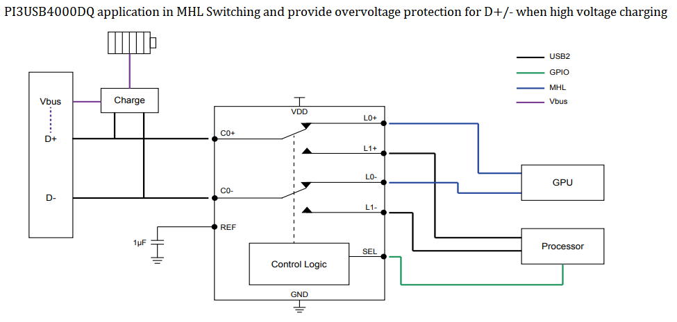 Application Circuit Diagram - Diodes Incorporated PI3USB4000DQ USB Switch IC